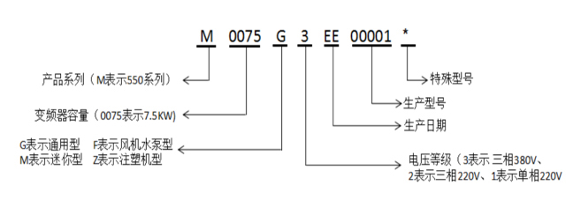 美捷偉變頻器命名規(guī)則