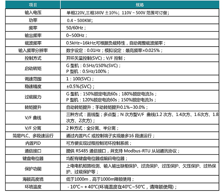 變頻器技術規(guī)范